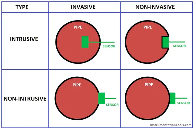 Non-Intrusive Network Assessment : 非侵入性网络评估