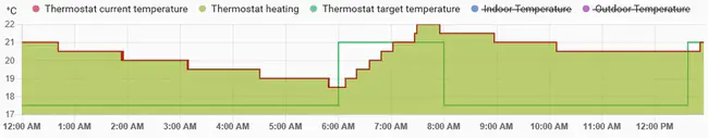 Combined Temperature Integration : 组合温度积分