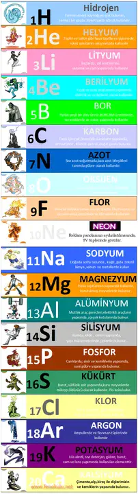 Soluble Trace Element Mixture : 可溶性微量元素混合物