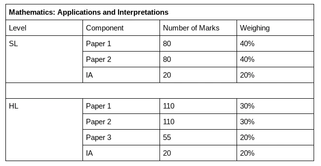 Mathematics Assessment Resource Service : 数学评估资源服务