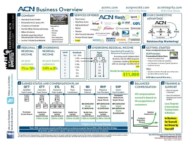 Program Operations Manual System : 程序操作手册系统