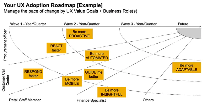 Universal Business Identifier : 通用商业标识符