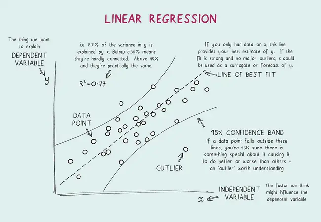 Linear Conjugate Gradient : 线性共轭梯度