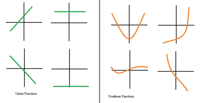 Non-linear Conjugate Gradient : 非线性共轭梯度