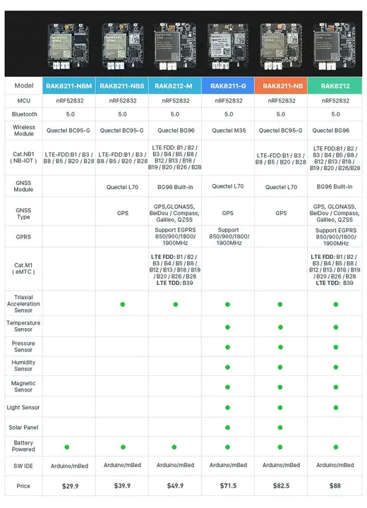 Hardware Design : 硬件设计