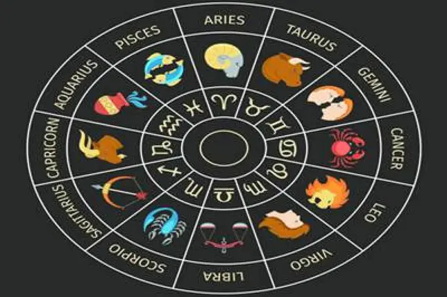 Horoscope For All : 万象