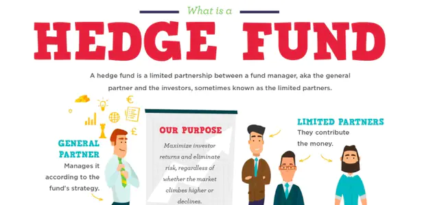 Hedge Fund Research : 对冲基金研究