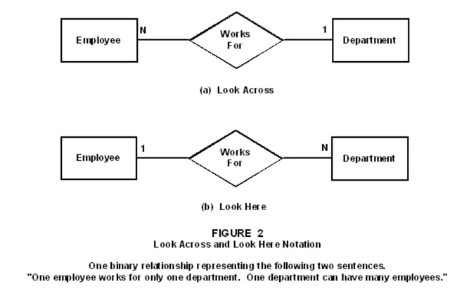 Application Entity : 应用程序实体