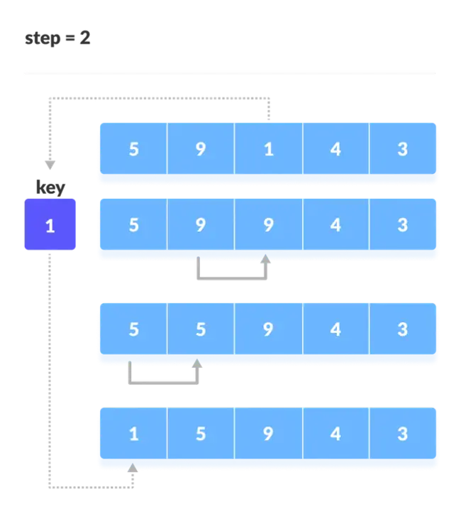 Insertion Base Point : 插入基点