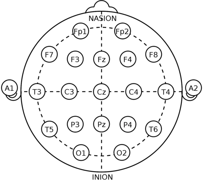 Line Encryption System : 线路加密系统