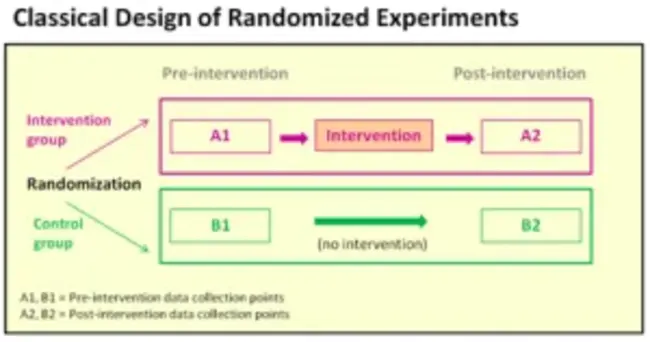 Randomized Data Encryption : 随机数据加密