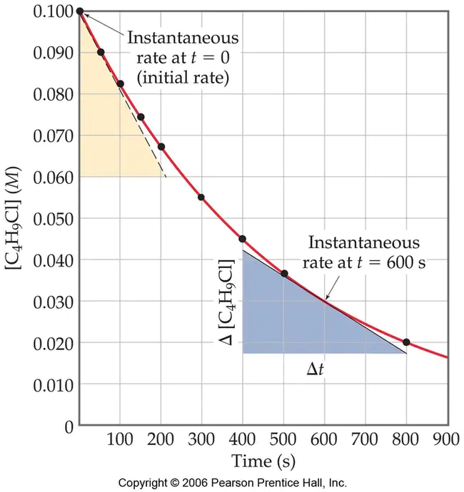 Instantaneous Frame Description : 瞬时帧描述