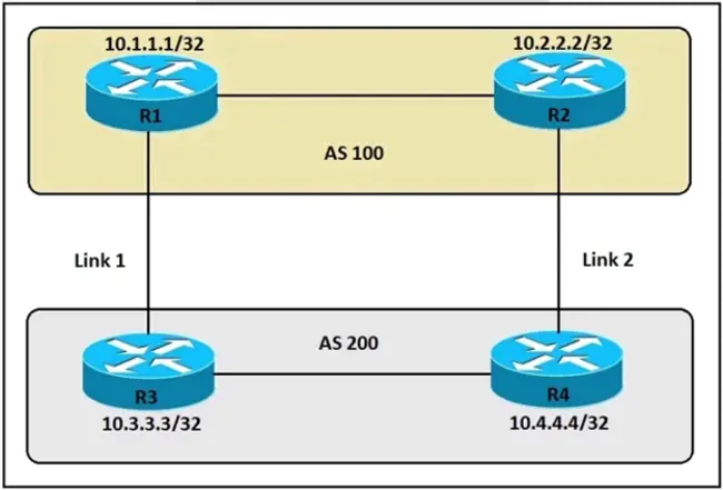 Internal Gateway Protocol : 内部网关协议