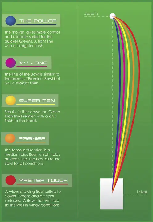 Dynamic Application Chart : 动态应用图