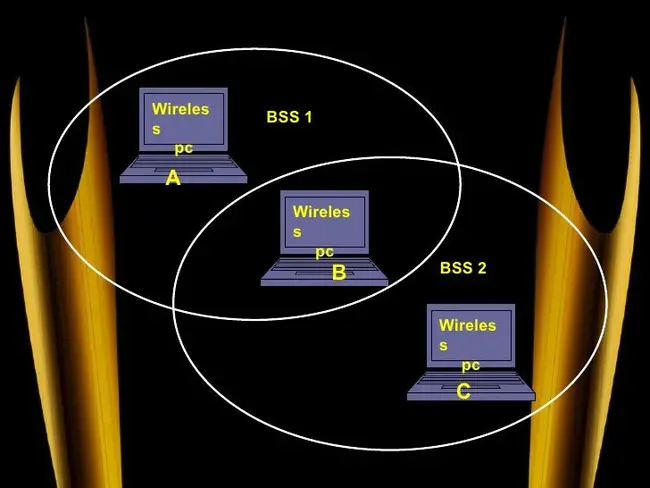 Wireless Technology Equipment Company, Inc. : 无线技术设备公司