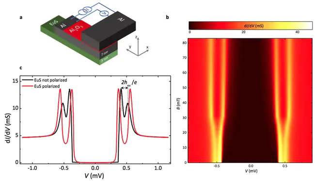 Superconductor-Normal metal-Insulator-Semiconductor : 超导体标准金属绝缘体半导体