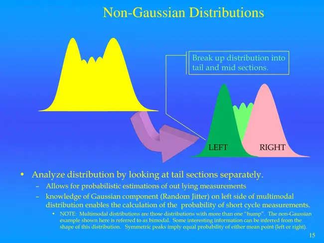 Non-Gaussian : 非高斯