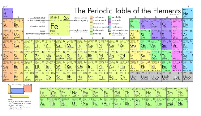 Periodic Orbit : 周期轨道