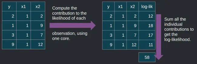 Multilinear Modular Hashing : 多行模块化散列