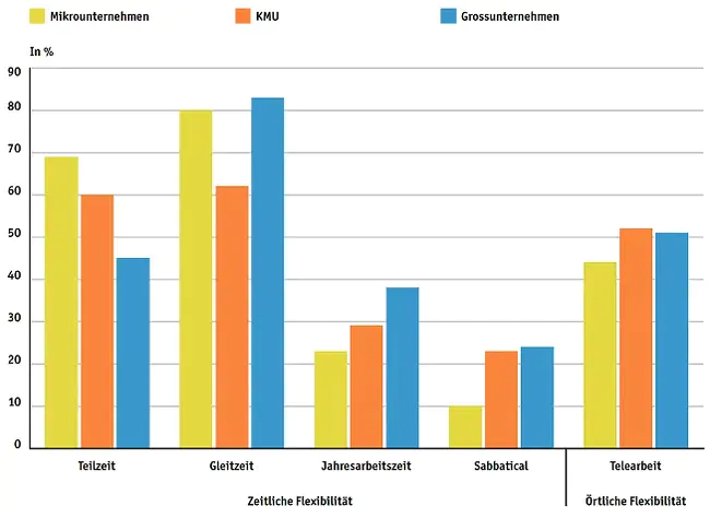 IntensivWeiterBildung : 强化继续教育