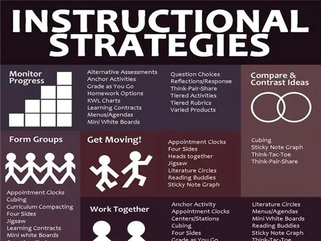 Instructional Web Technologies : 教学网络技术