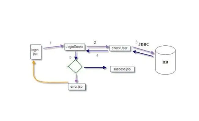 Javabean Activation Framework : JavaBean激活框架