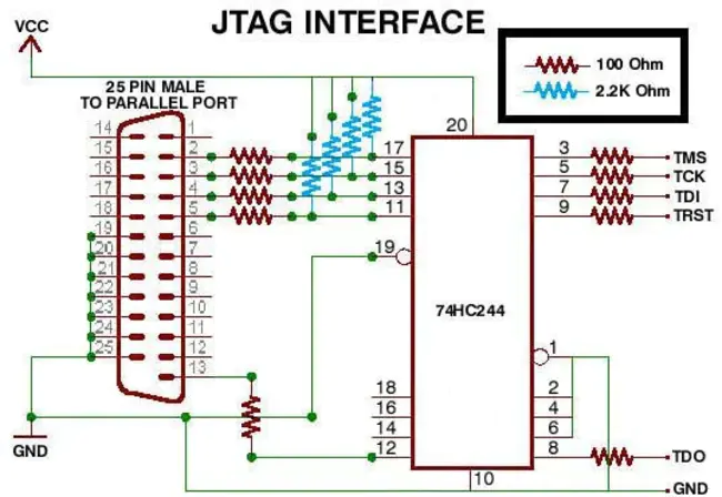 Jtag Configuration File : JTAG配置文件