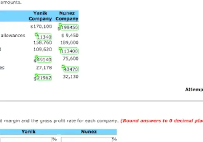 Gross Profit : 毛利润