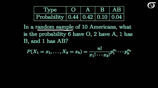 Multinomial Logit : 多项式逻辑