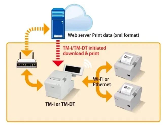 Intelligent Printer Data Stream : 智能打印机数据流