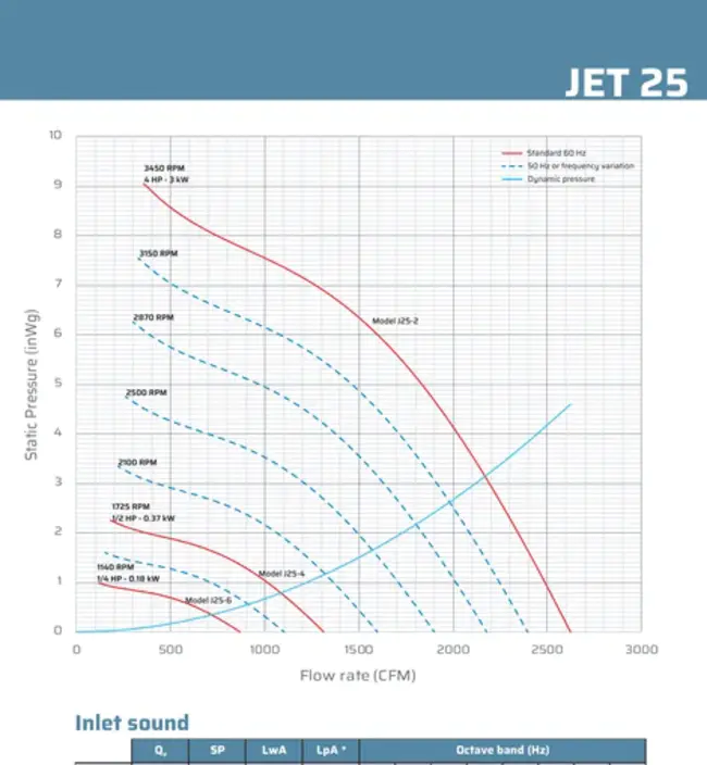 Jet Propulsion Unit : 喷气推进装置