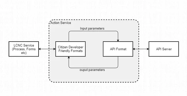 Parrallel Input And Output : Parralel输入和输出