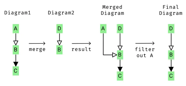 Knowledge Automation Infrastructure : 知识自动化基础设施