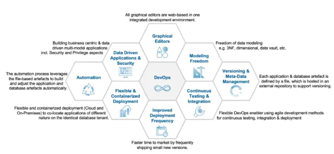 The Data Warehousing Institute : 数据仓库研究所