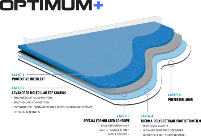 Optimum Resonant Materials : 最佳共振材料