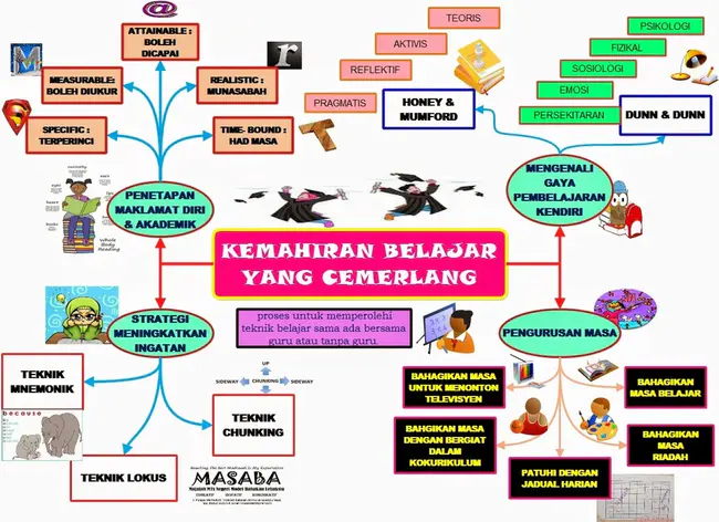 Kemahiran Berbahasa Indonesia : 印度尼西亚