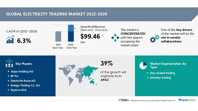 Local Economic Trading Software : 本地经济贸易软件