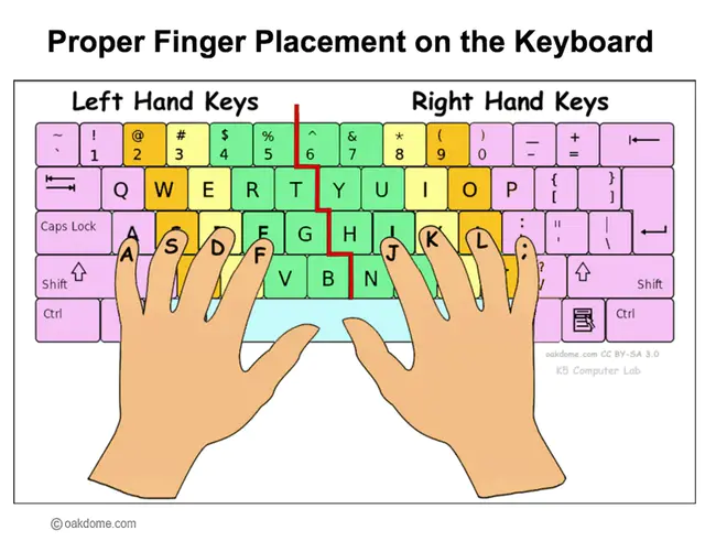 Keyboarding and Computer Applications : 键盘和计算机应用