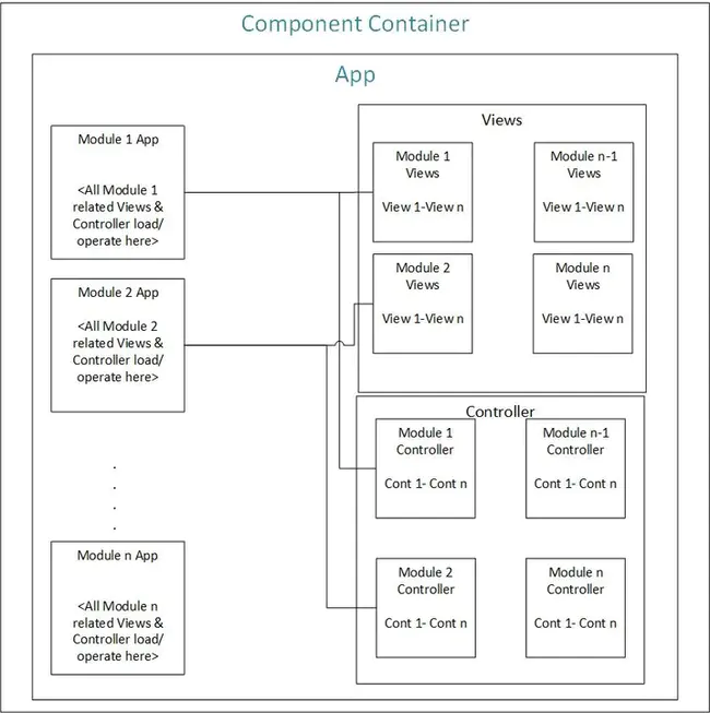 Knowledge Design Architecture : 知识设计架构