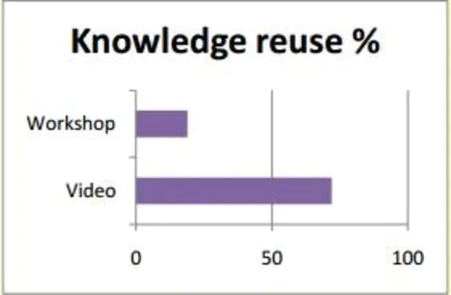 Knowledge Data Transformation : 知识数据转换