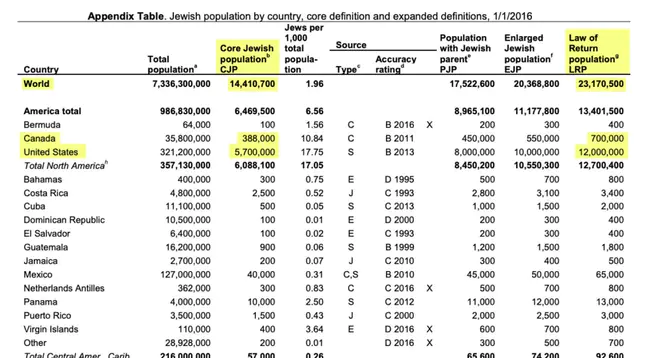 World Jewish Restitution Organization : 世界犹太归还组织