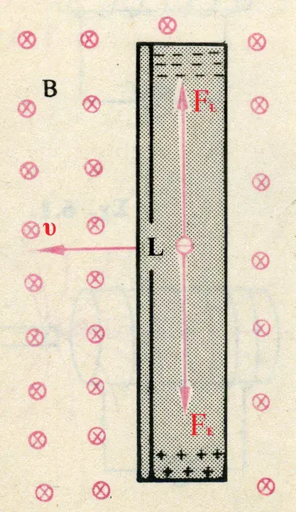 Lorentz Invariant Phase Space : 洛伦兹不变相空间