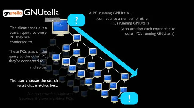 Gnutella Web Caching System : Gnutella Web缓存系统