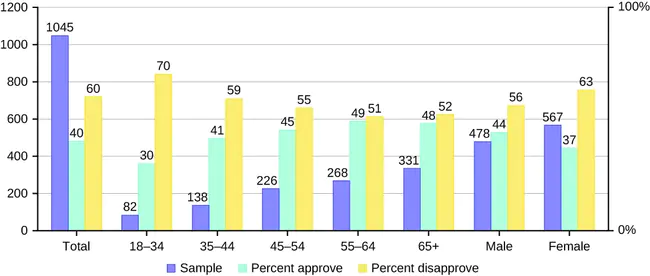 Percent Identity Plot : 百分比标识图