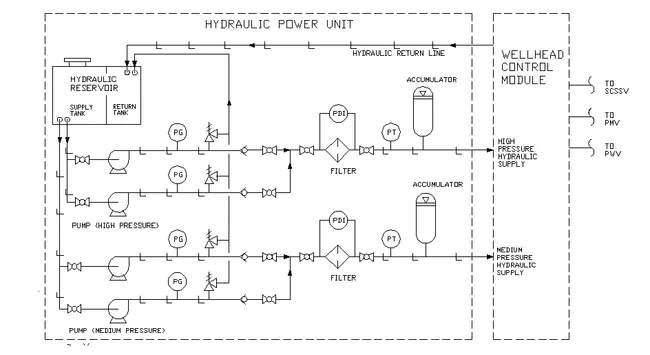 Hydraulic Power Assist Kit : 液压动力辅助套件