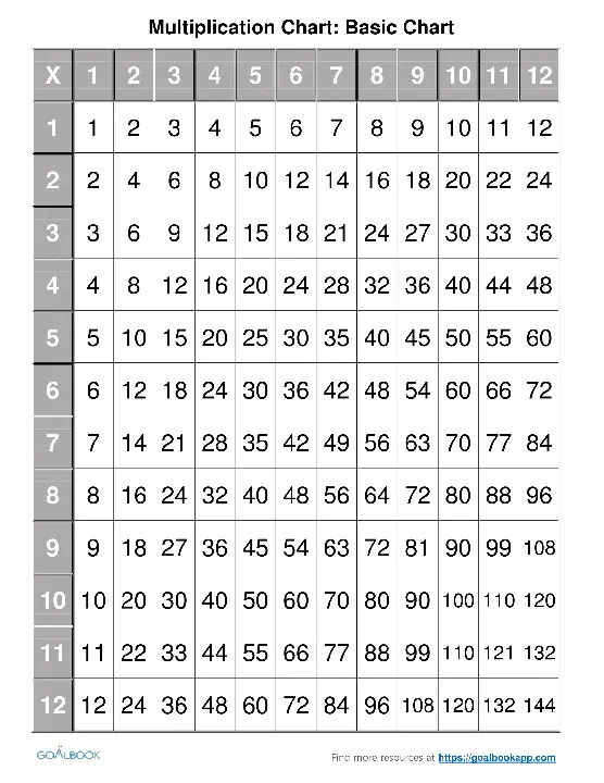 Multiplication : 乘法