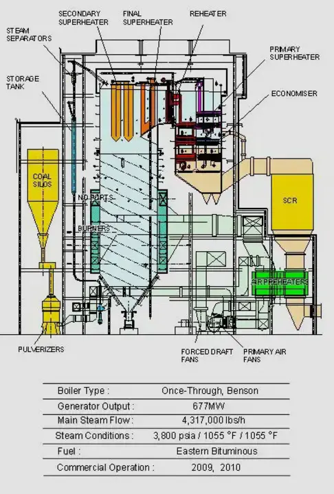 Lotte Gas Boiler : 洛特燃气锅炉