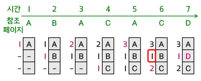 Least Interference Algorithm : 最小干扰算法