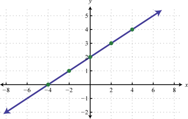 Linear Polarization : 线性极化