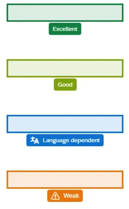 Line Quality Indicator : 线路质量指示器